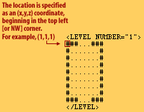 location in a map is based on coordinates